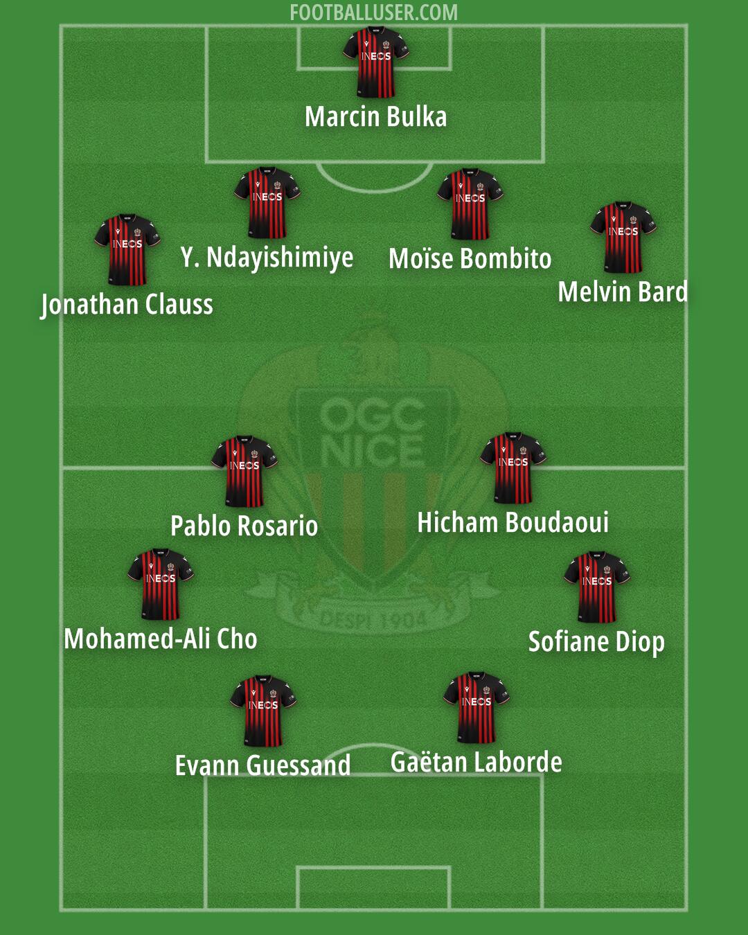 Nice Formation 2025