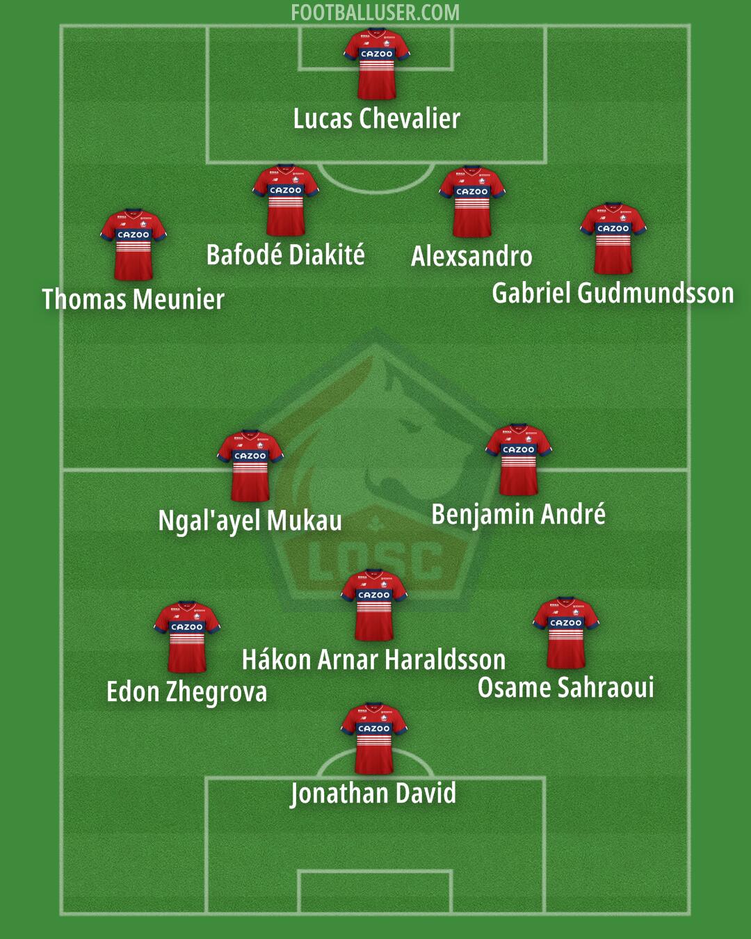 Lille Formation 2025