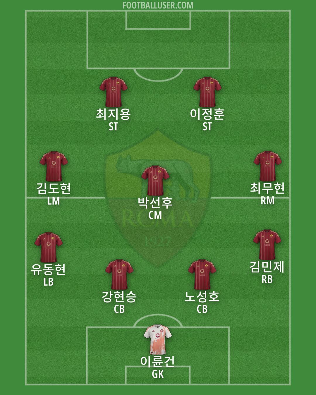 Roma Formation 2025