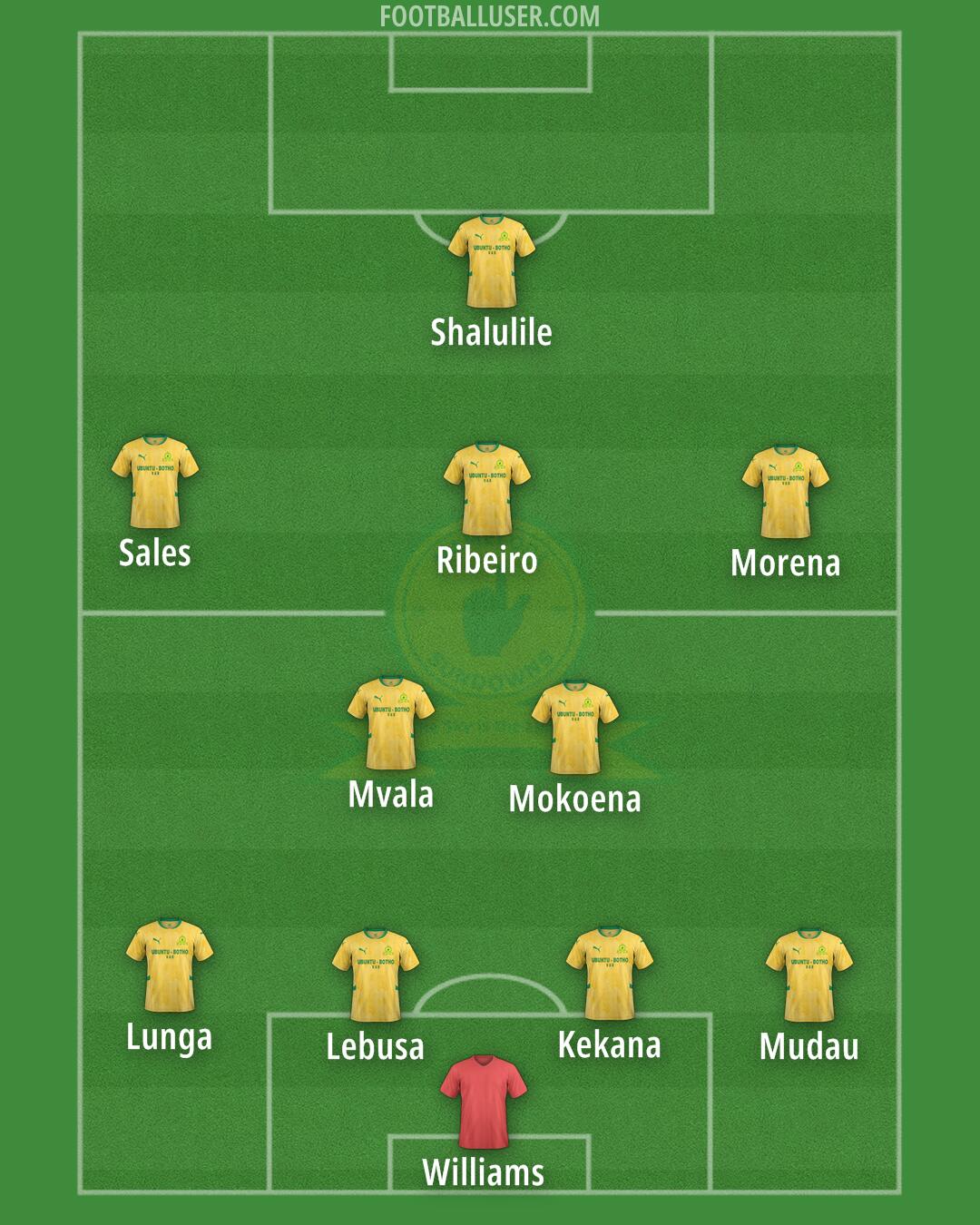 Sundowns Formation 2025