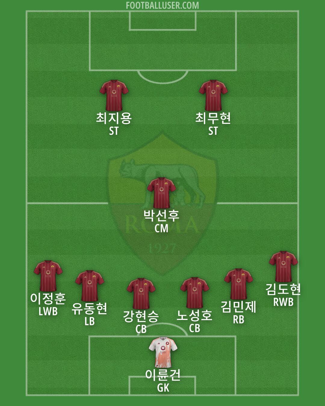 Roma Formation 2025
