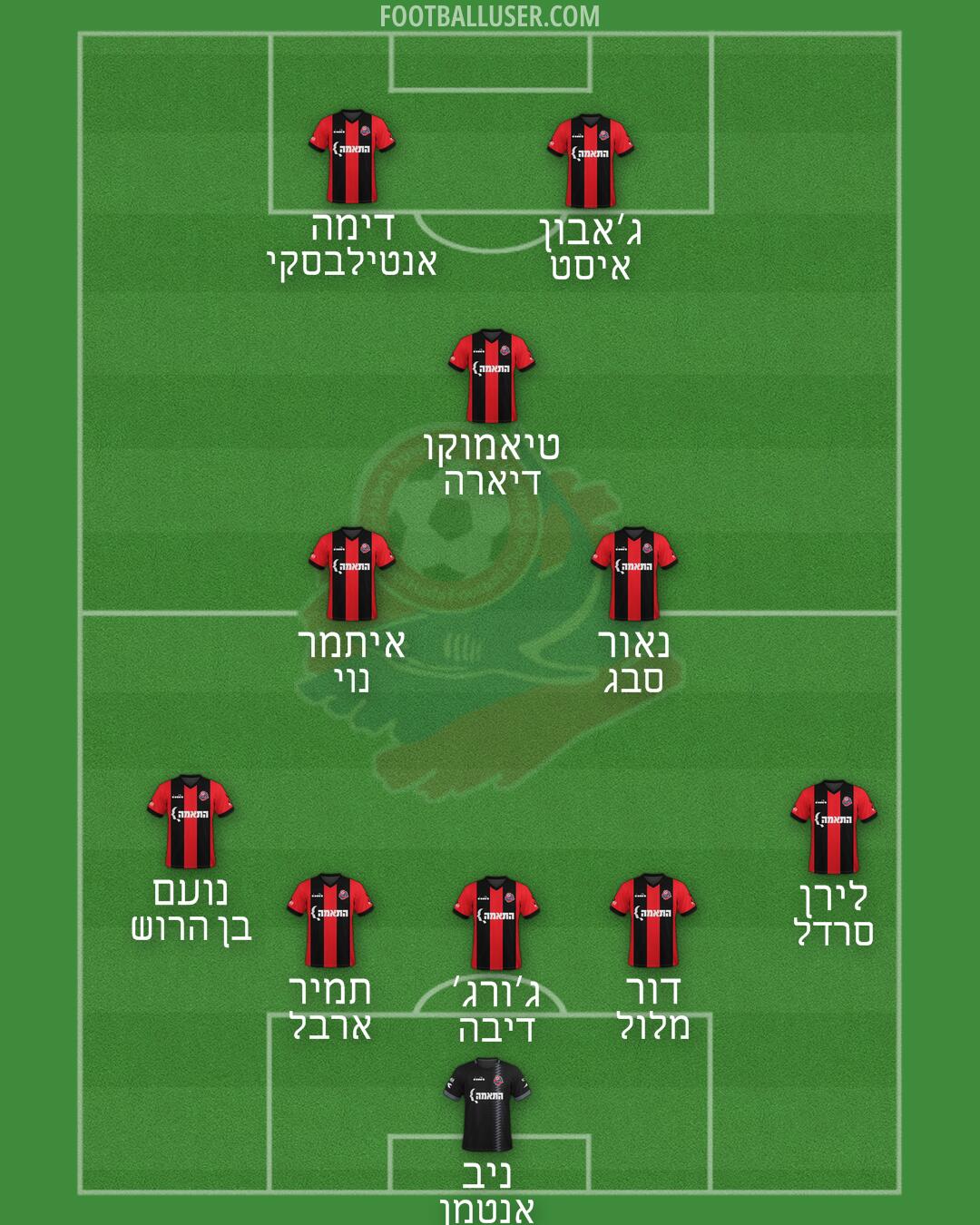 Hapoel Haifa Formation 2025