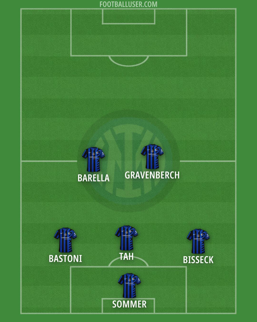 Inter Formation 2025