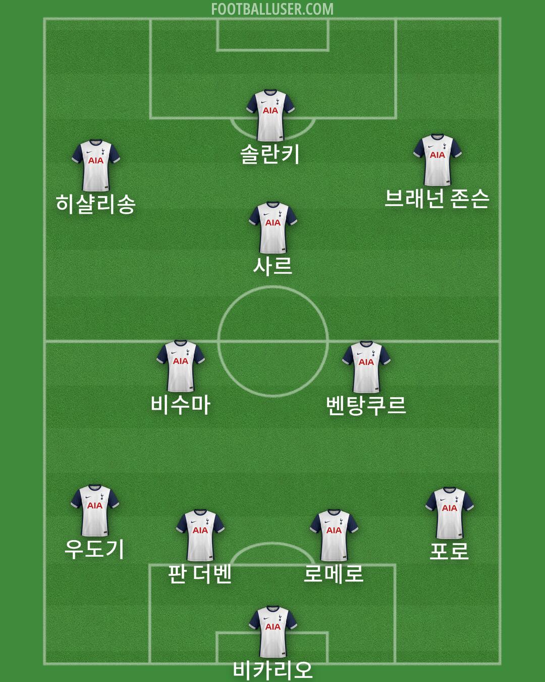 Tottenham Formation 2025