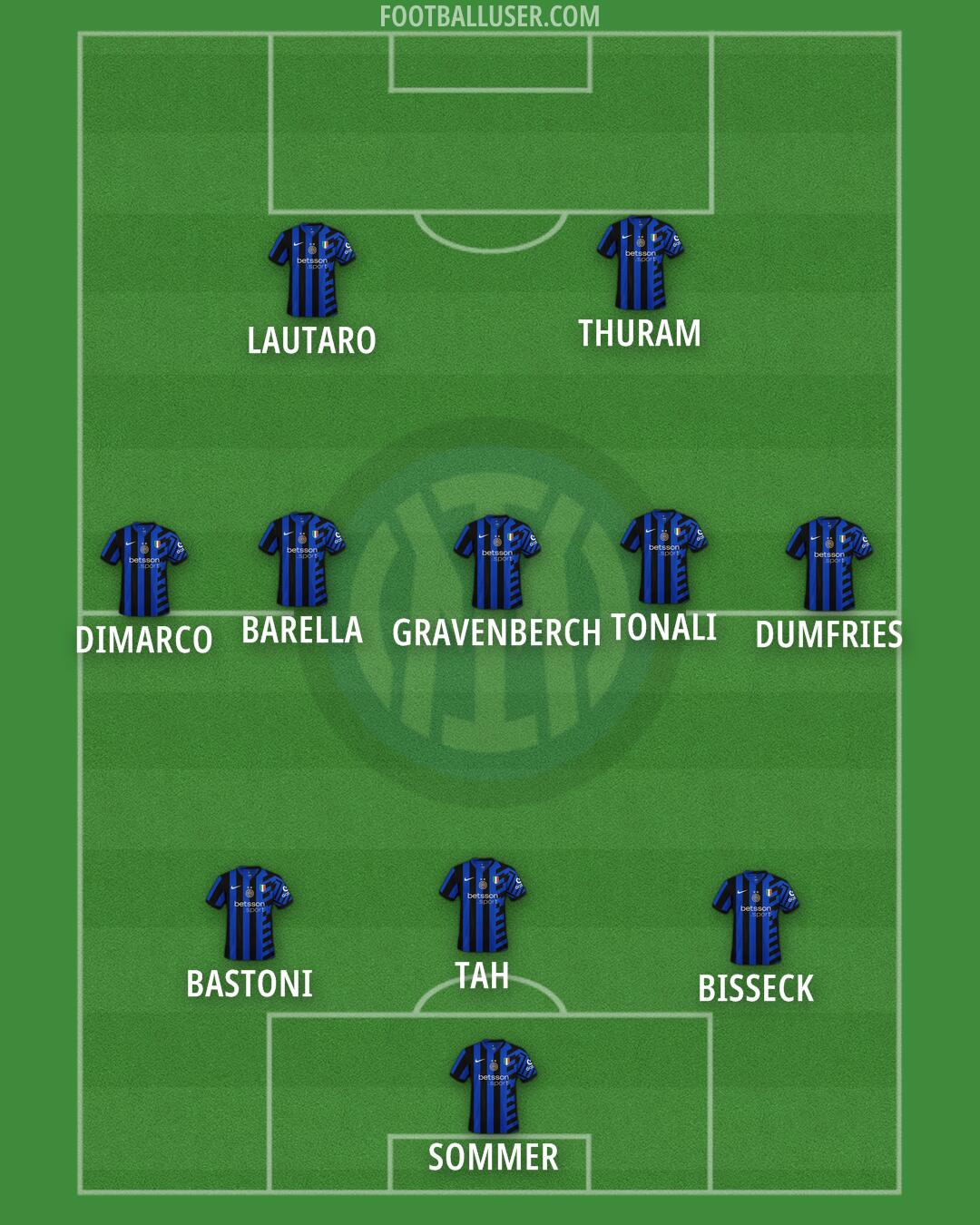 Inter Formation 2025