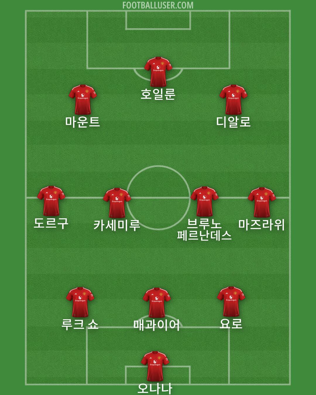 Man Utd Formation 2025