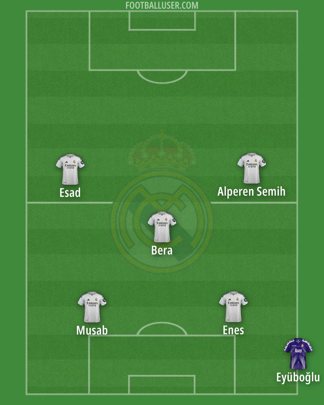 Real Madrid Formation 2025