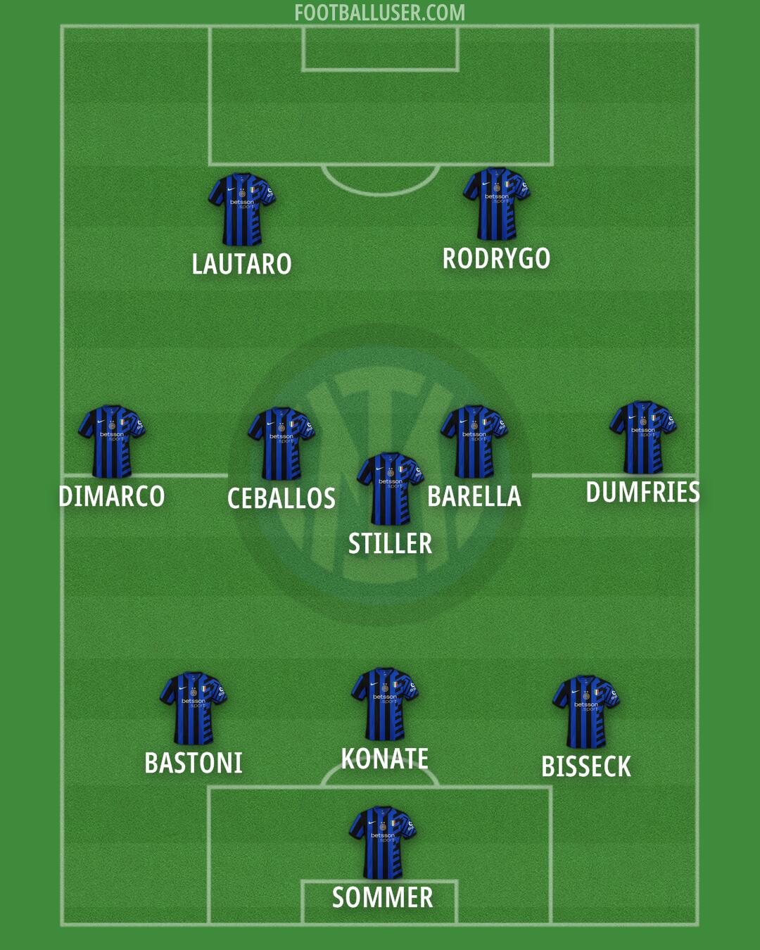 Inter Formation 2025