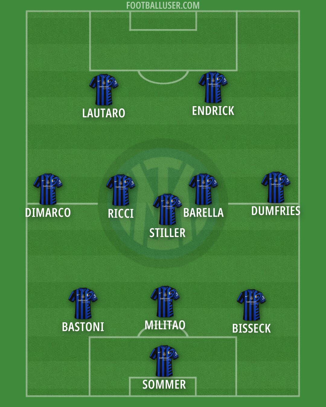 Inter Formation 2025