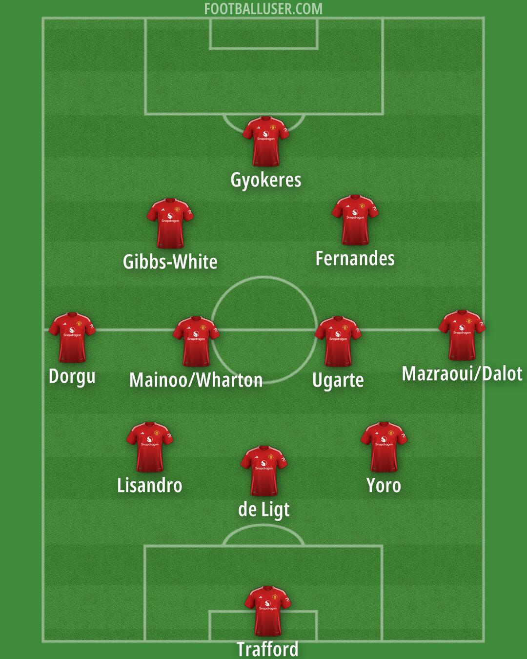 Man Utd Formation 2025