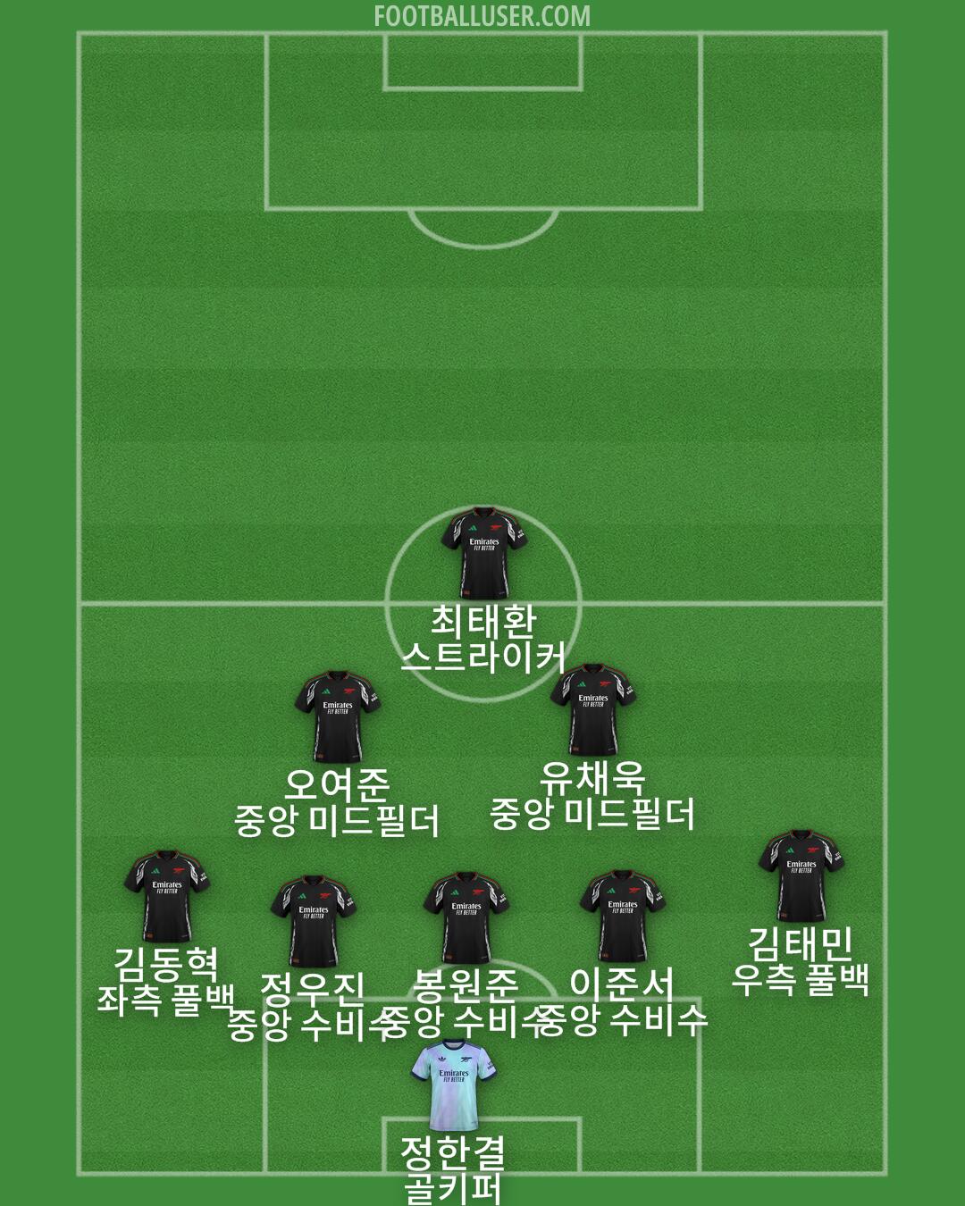 Arsenal Formation 2025