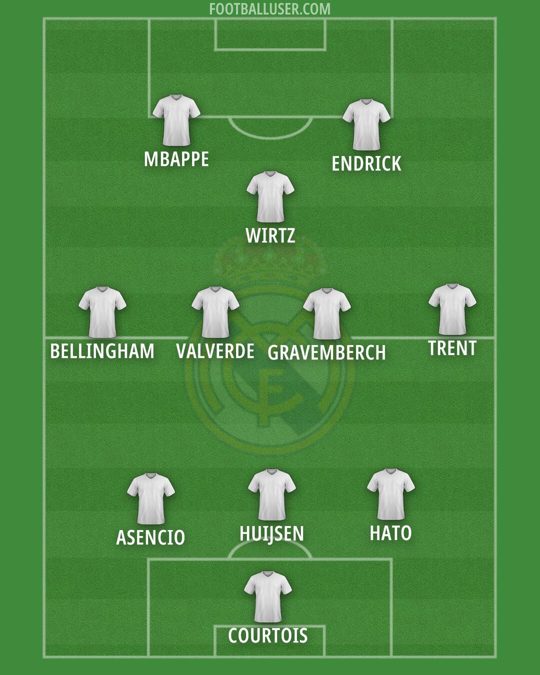 Real Madrid Formation 2025