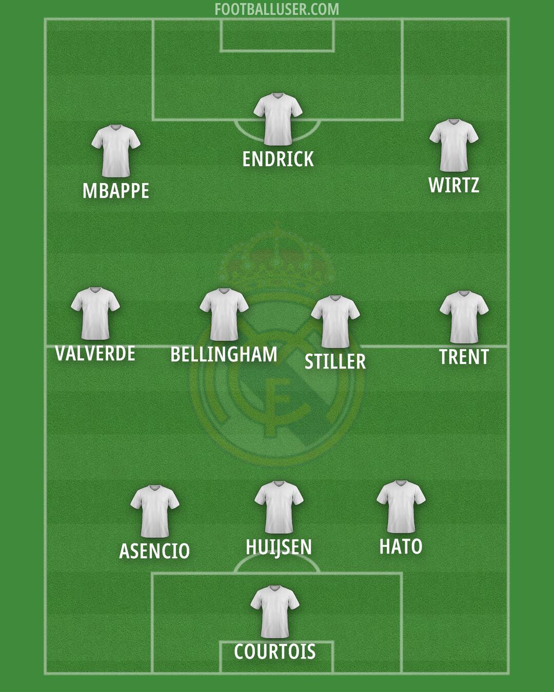 Real Madrid Formation 2025