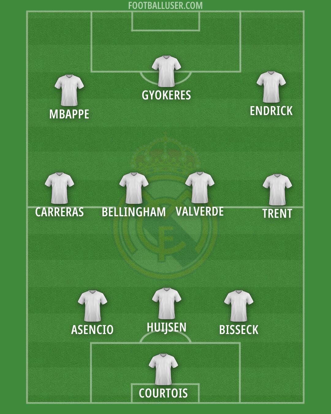 Real Madrid Formation 2025