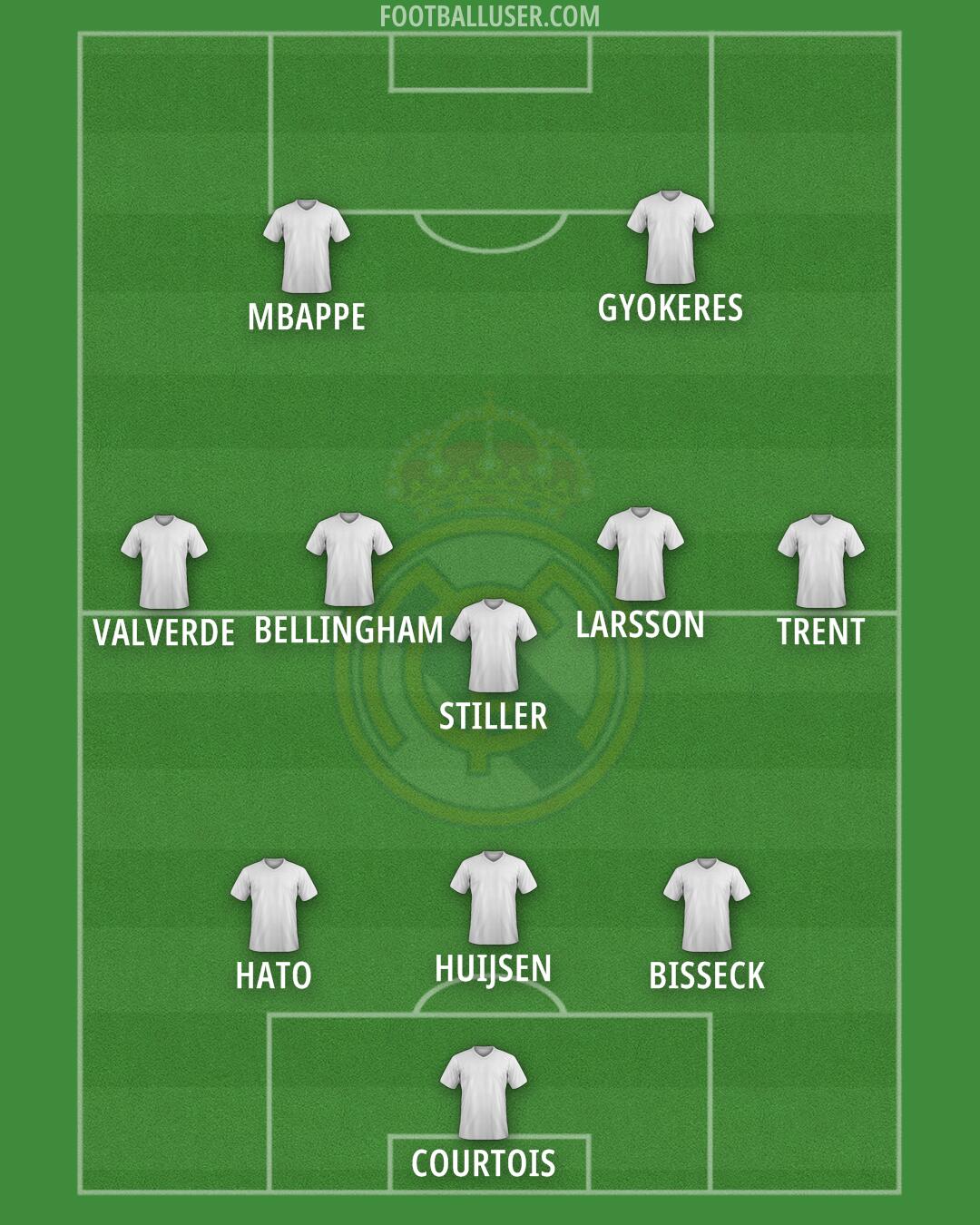 Real Madrid Formation 2025