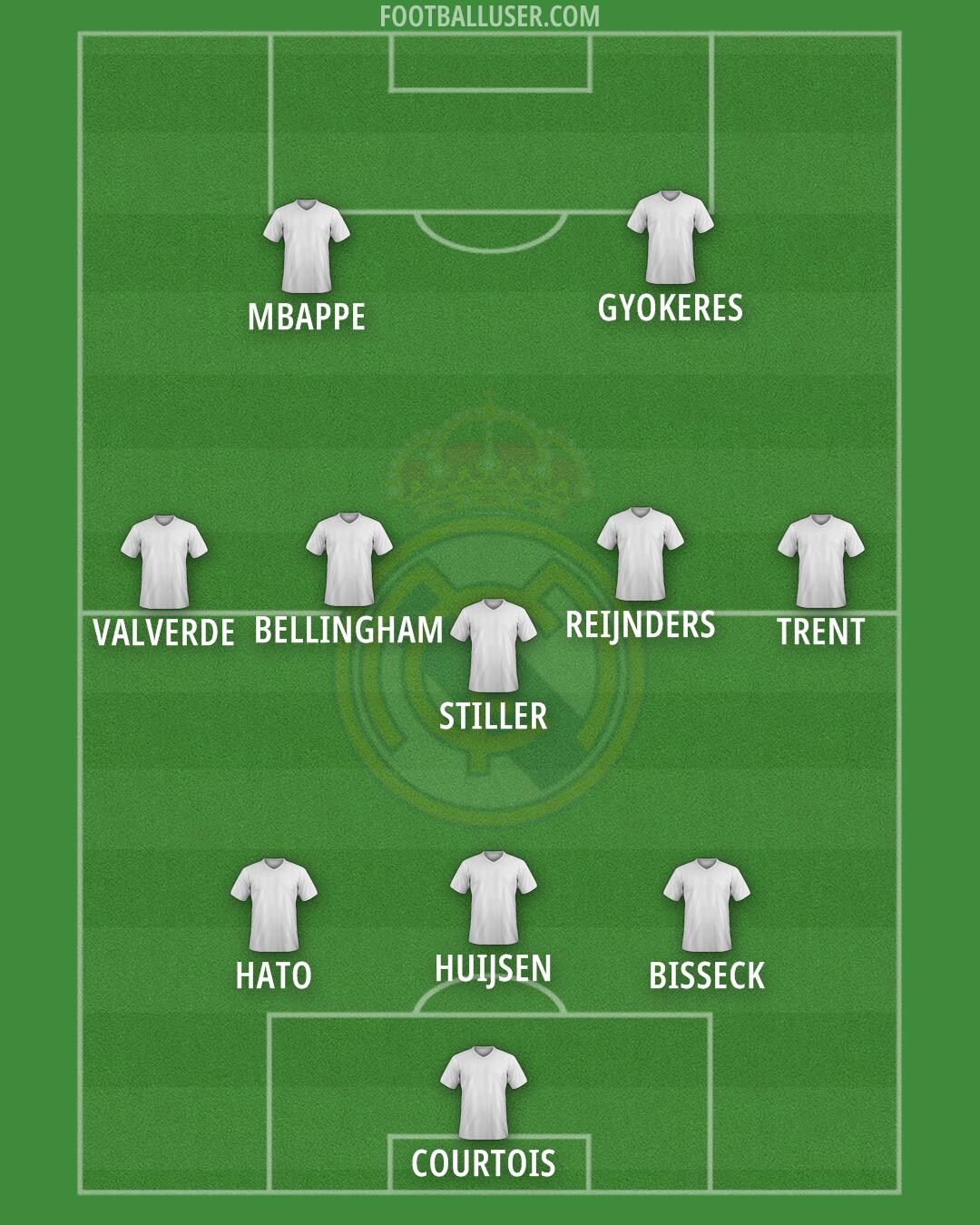 Real Madrid Formation 2025