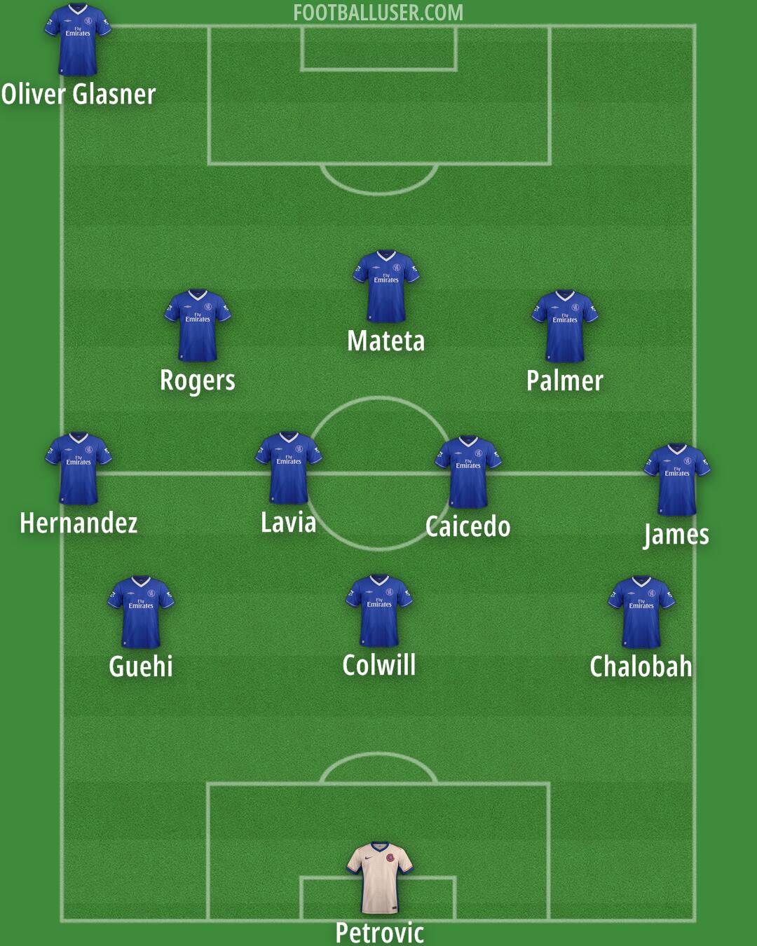 Chelsea Formation 2025