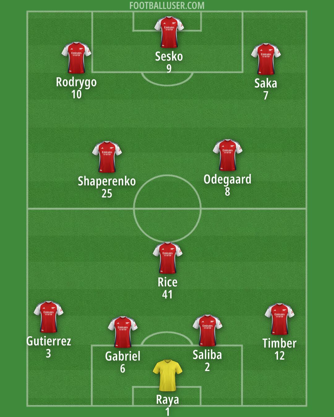 Arsenal Formation 2025