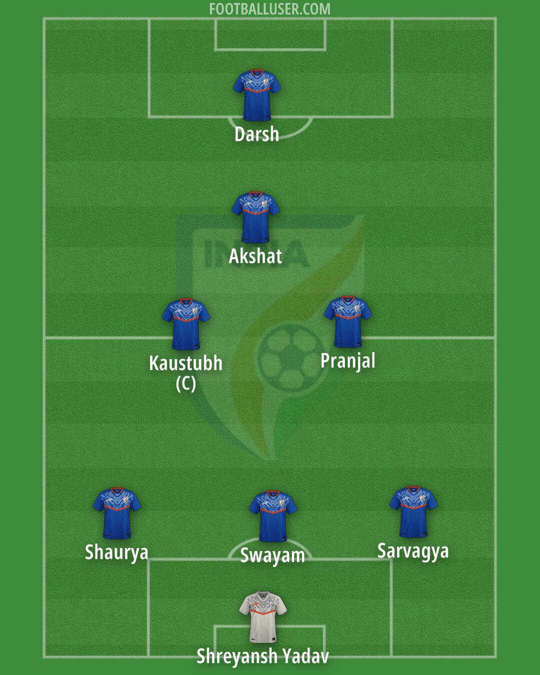 India Formation 2025