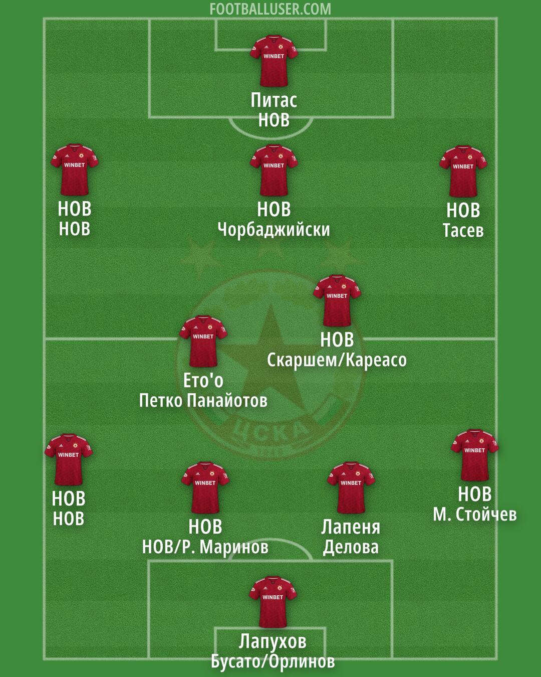 CSKA-Sofia Formation 2025