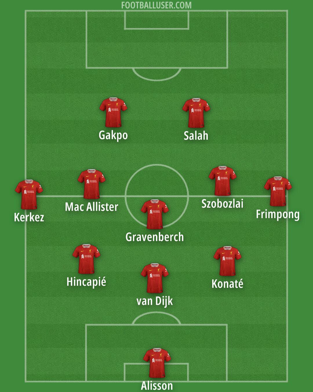 Liverpool Formation 2025