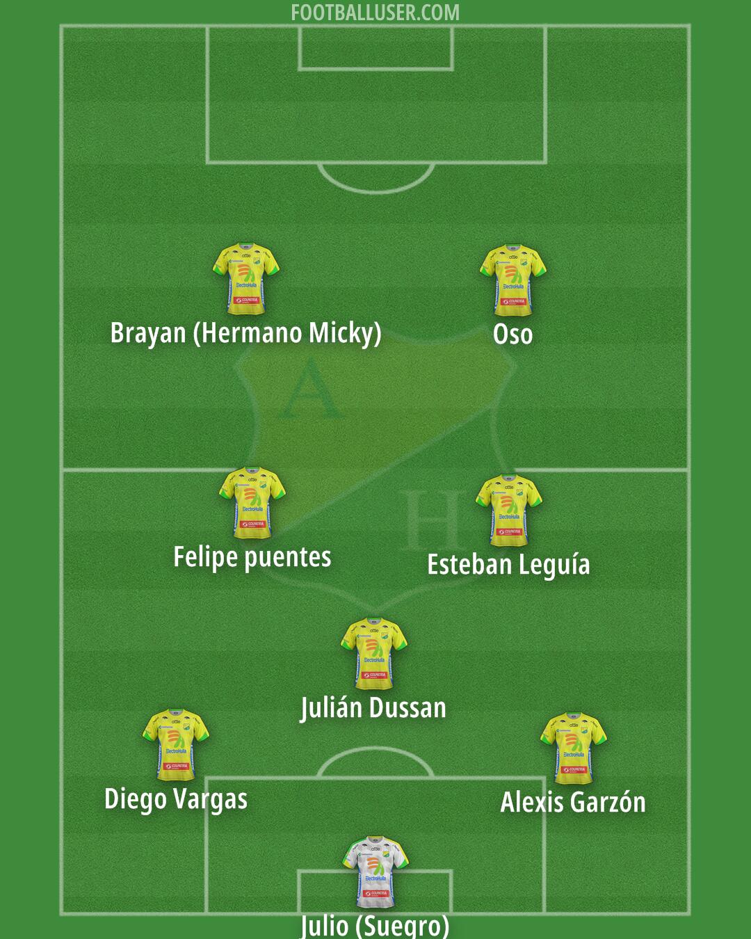 Atlético Huila Formation 2025