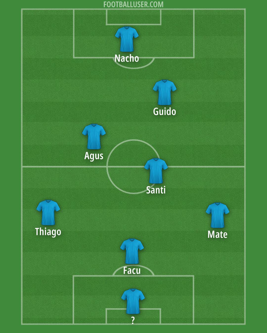 Argentina Formation 2025