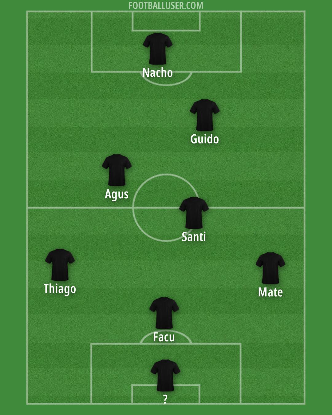 Argentina Formation 2025