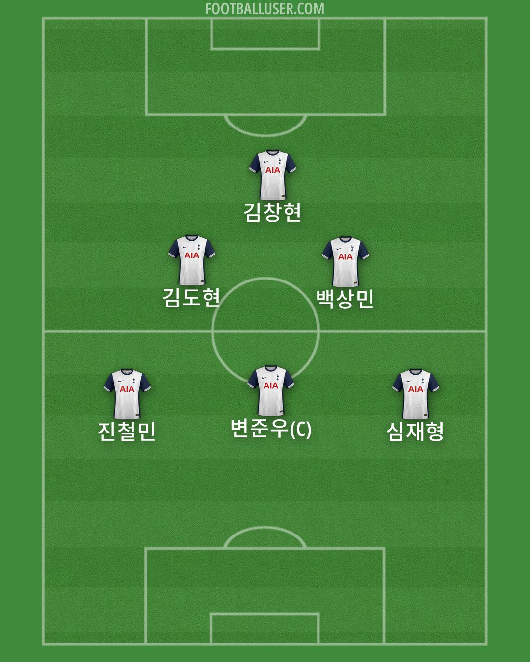 Tottenham Formation 2025
