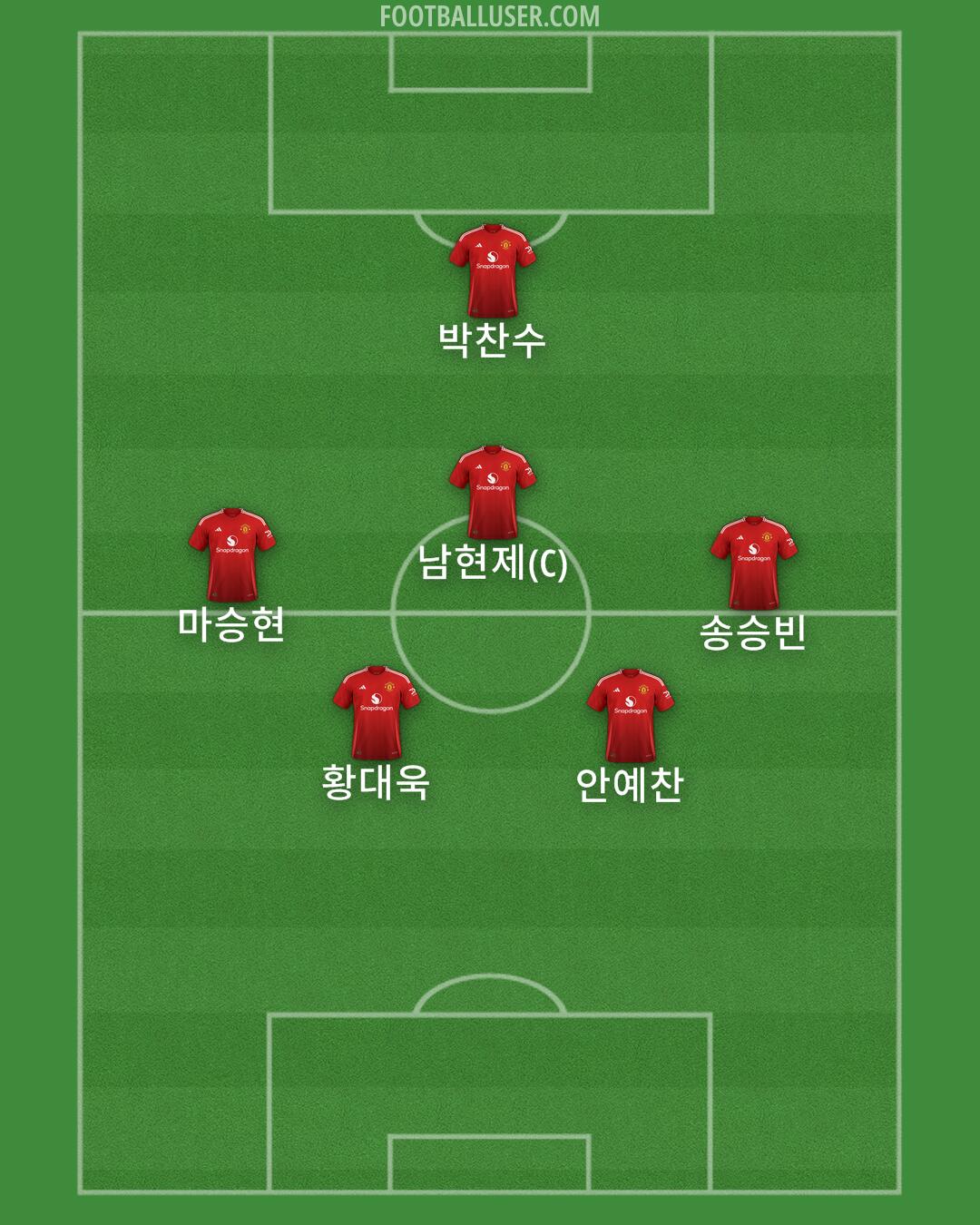 Man Utd Formation 2025