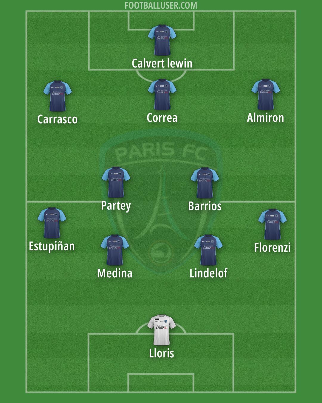 Paris FC Formation 2025