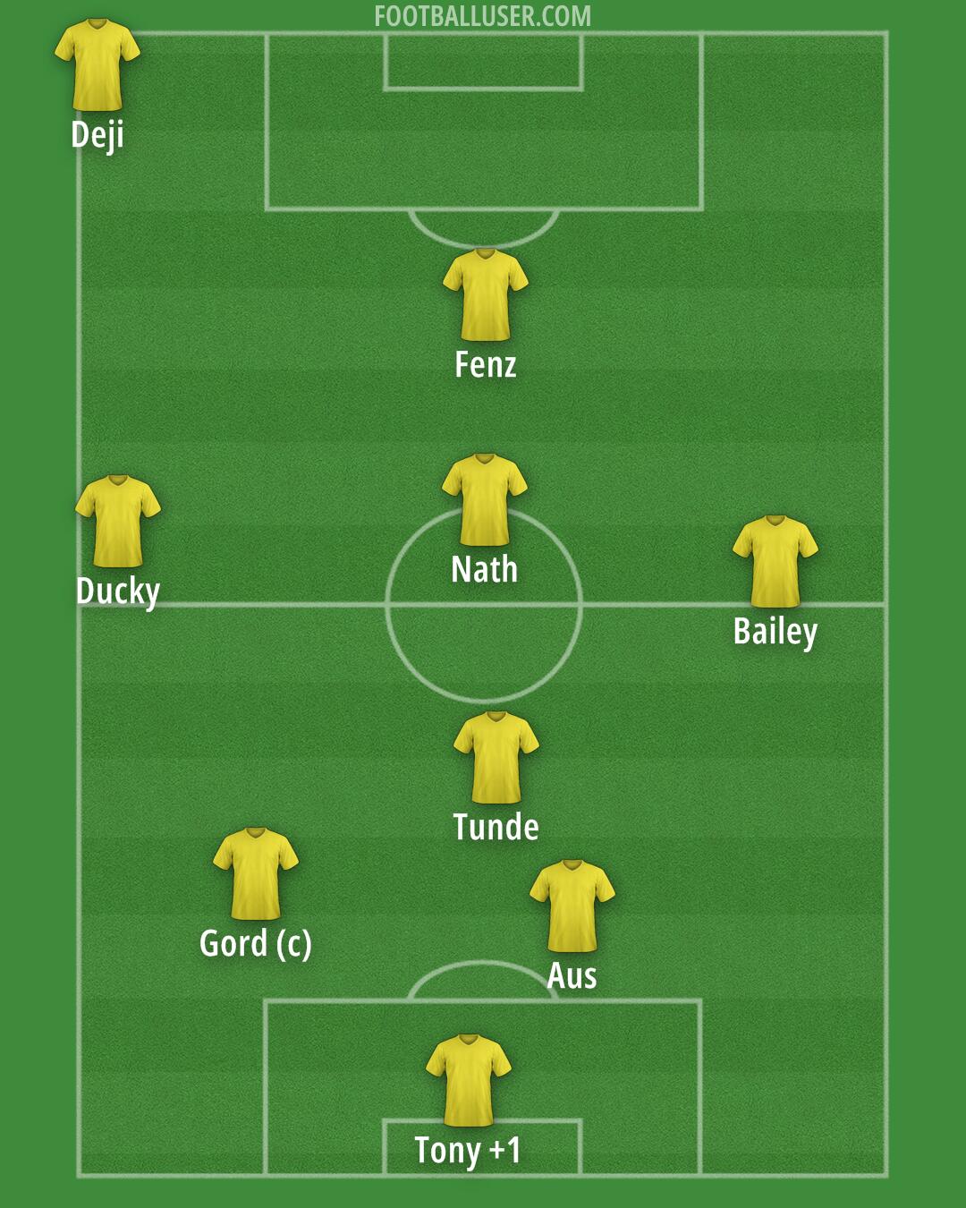 Blackpool Formation 2025