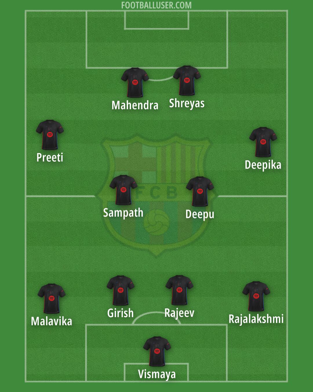 Barcelona Formation 2025
