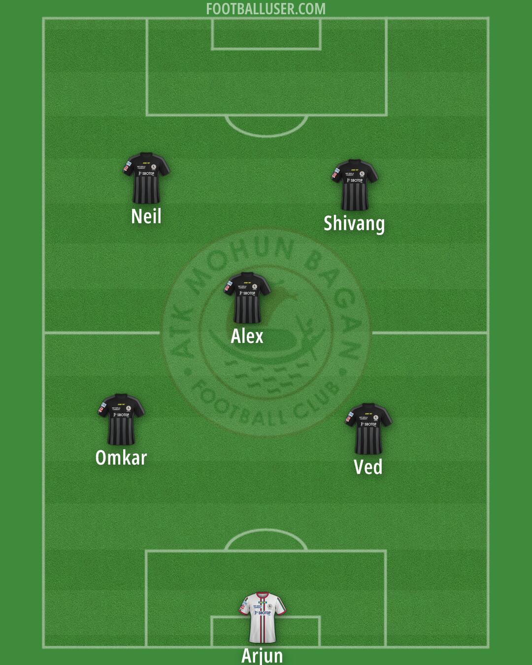 ATK Mohun Bagan Formation 2025