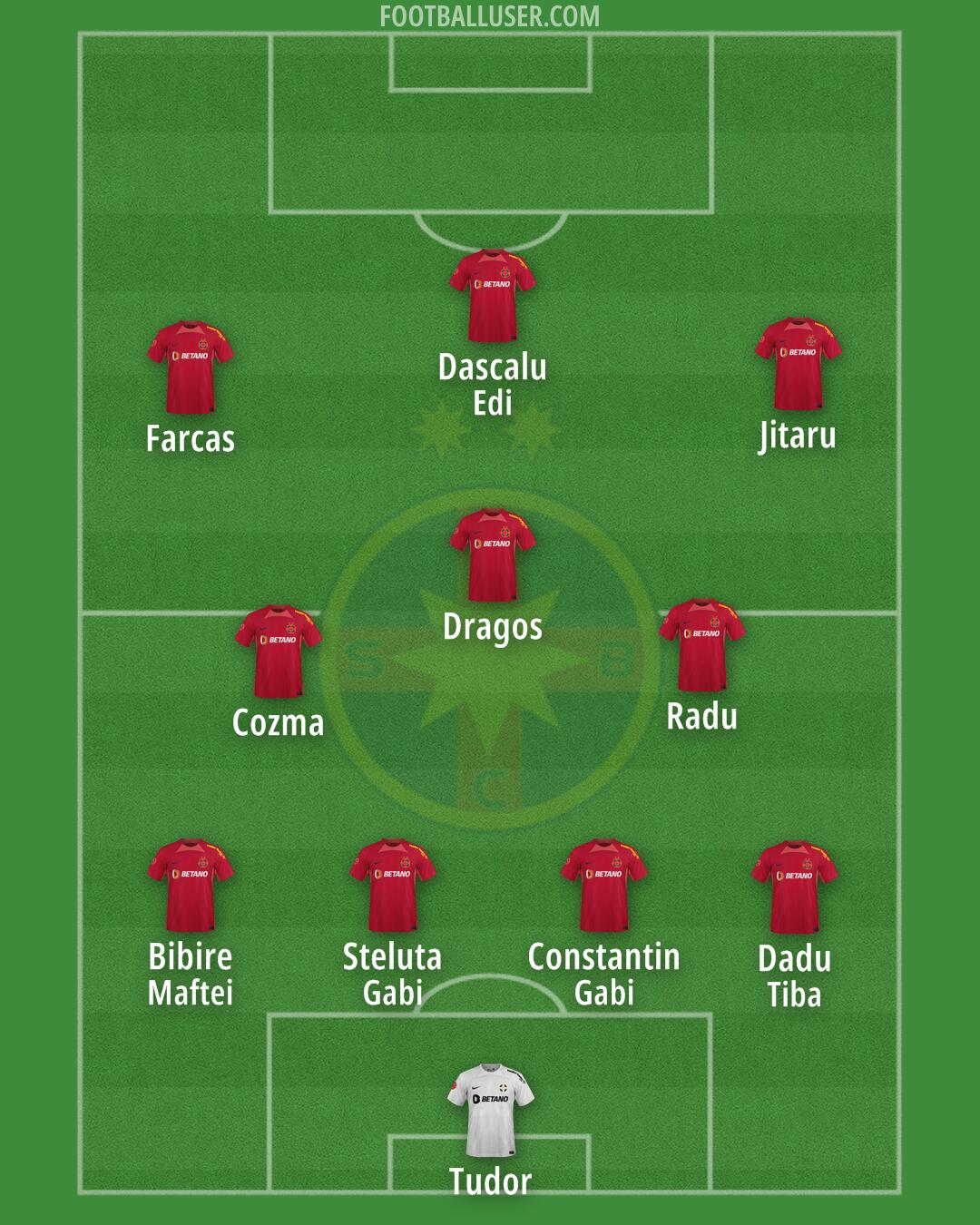 FCSB Formation 2025