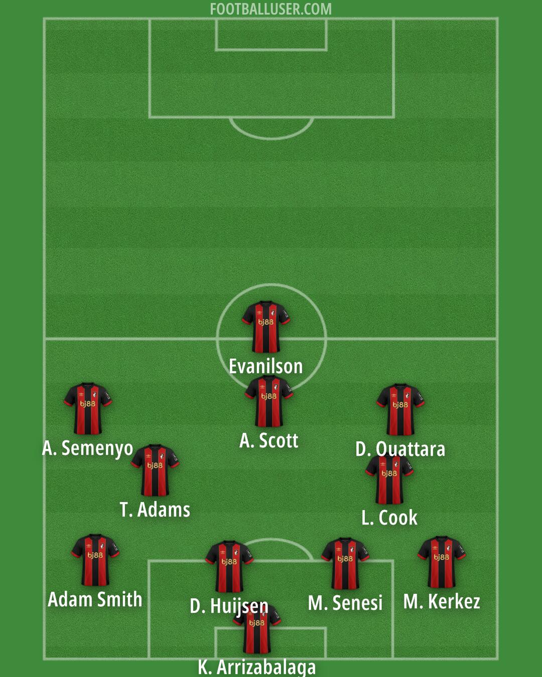 Bournemouth Formation 2025