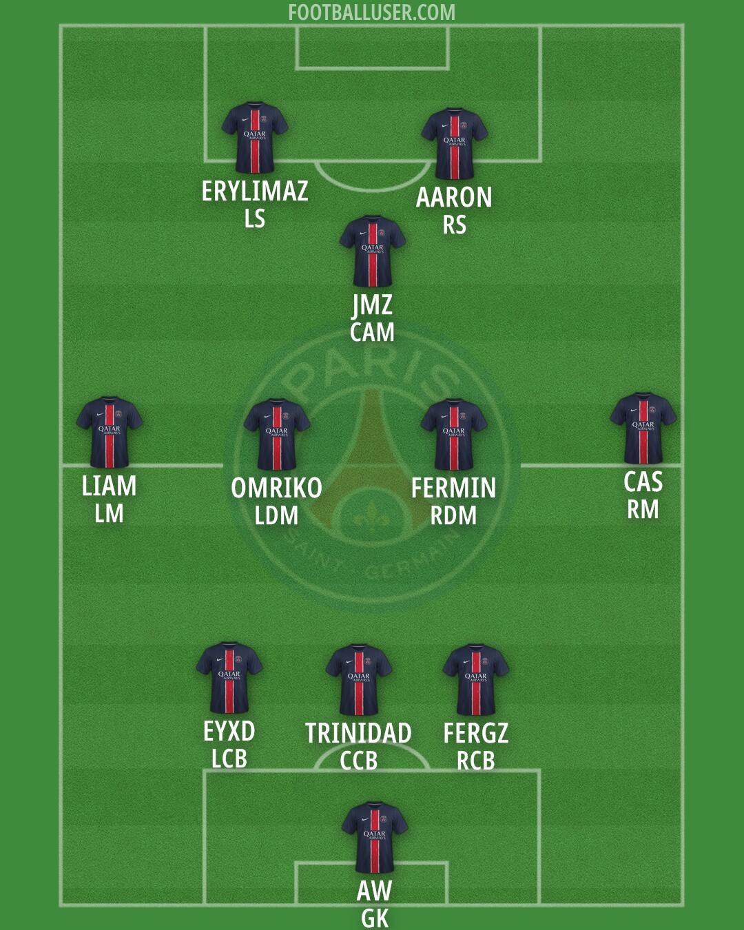 PSG Formation 2025