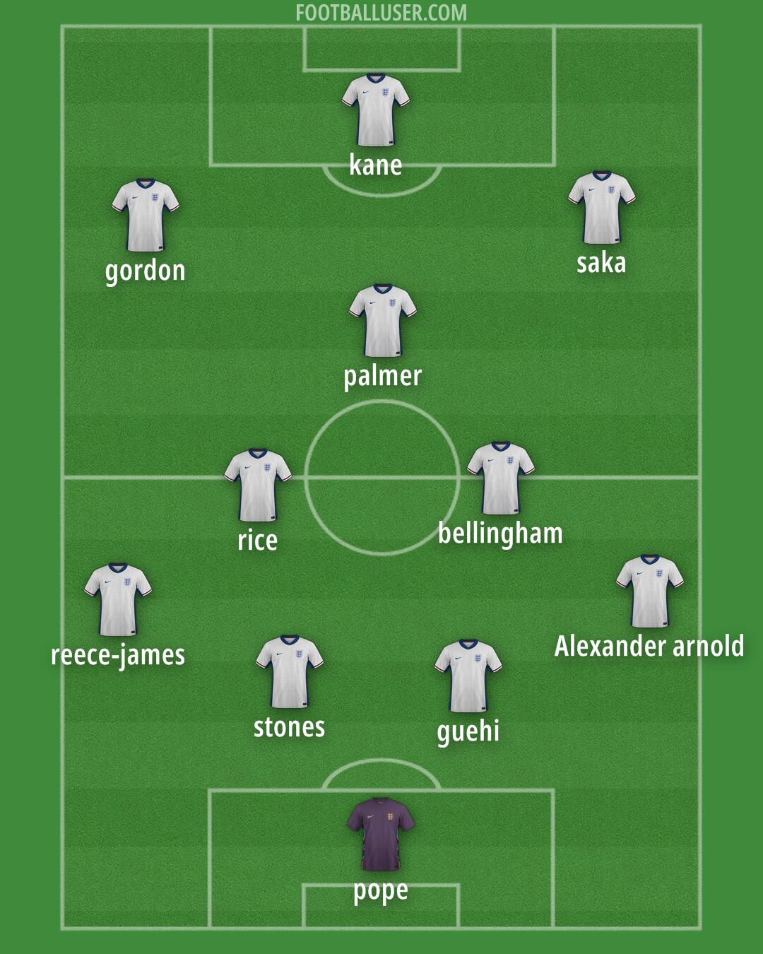 England Formation 2025