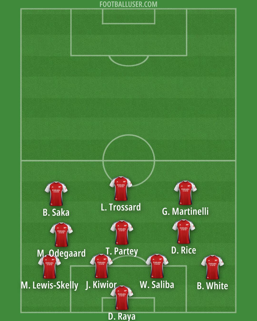 Arsenal Formation 2025