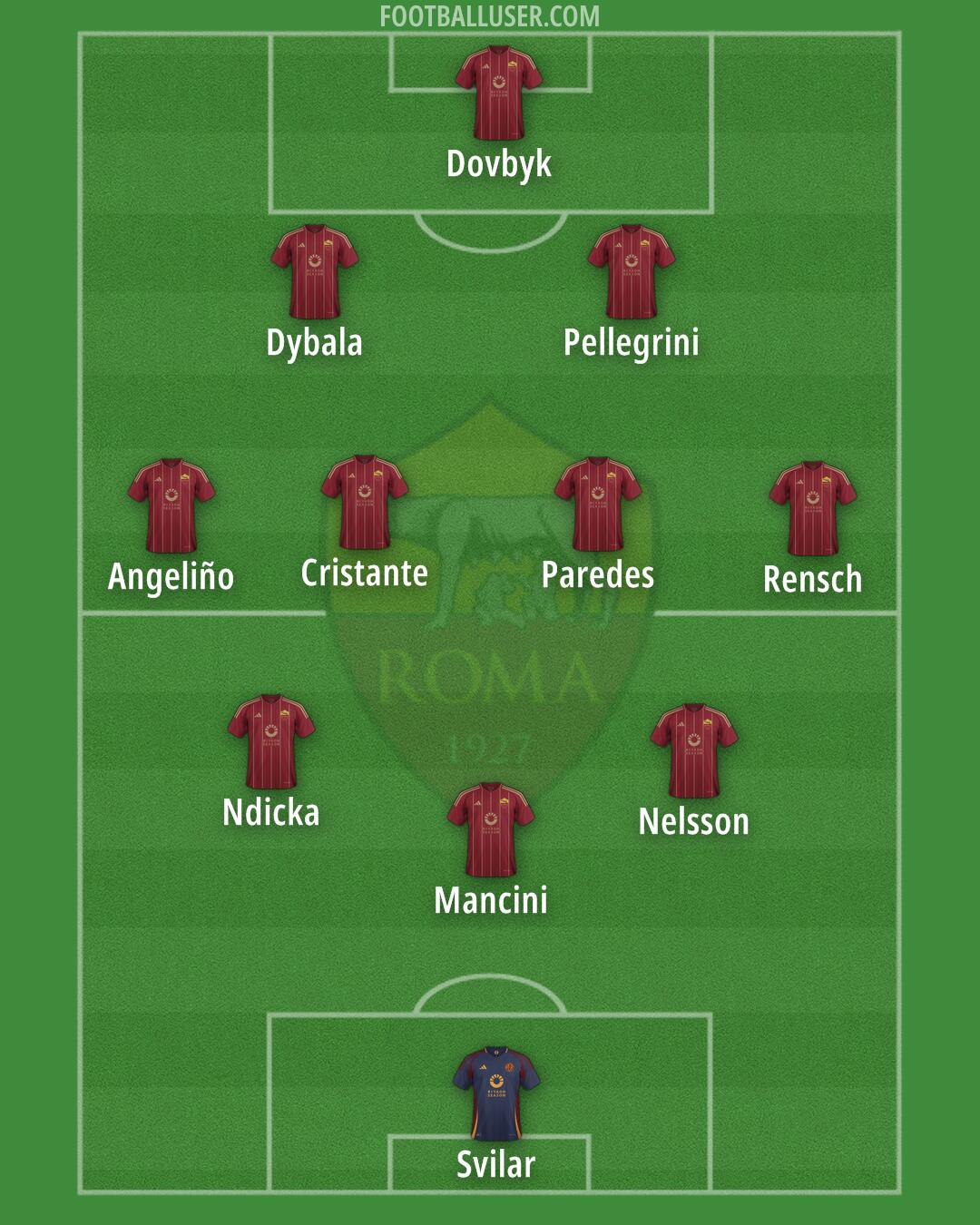 Roma Formation 2025