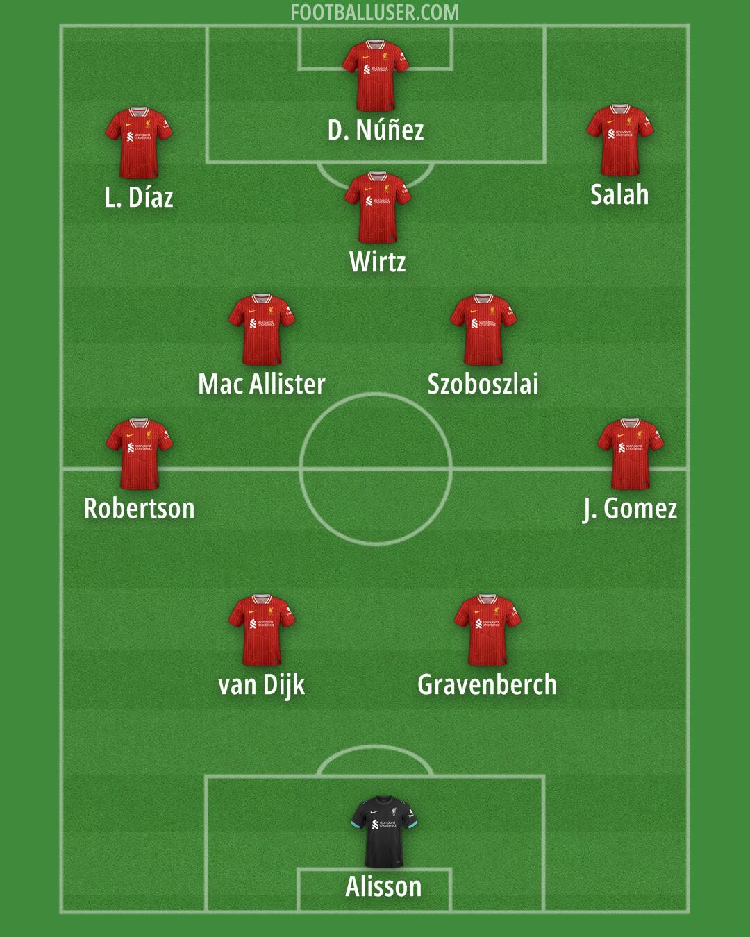 Liverpool Formation 2025