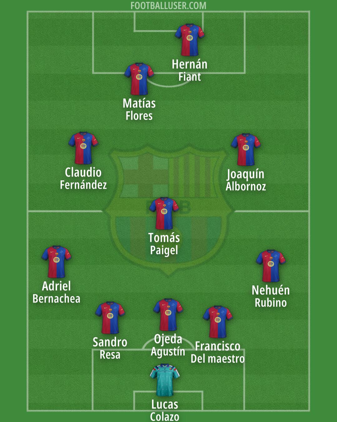 Barcelona Formation 2025