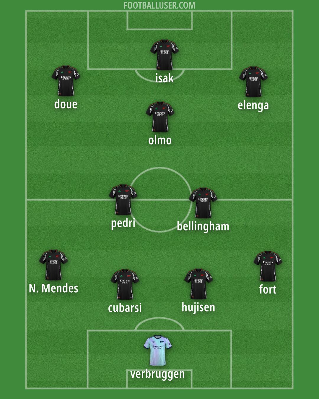 Arsenal Formation 2025