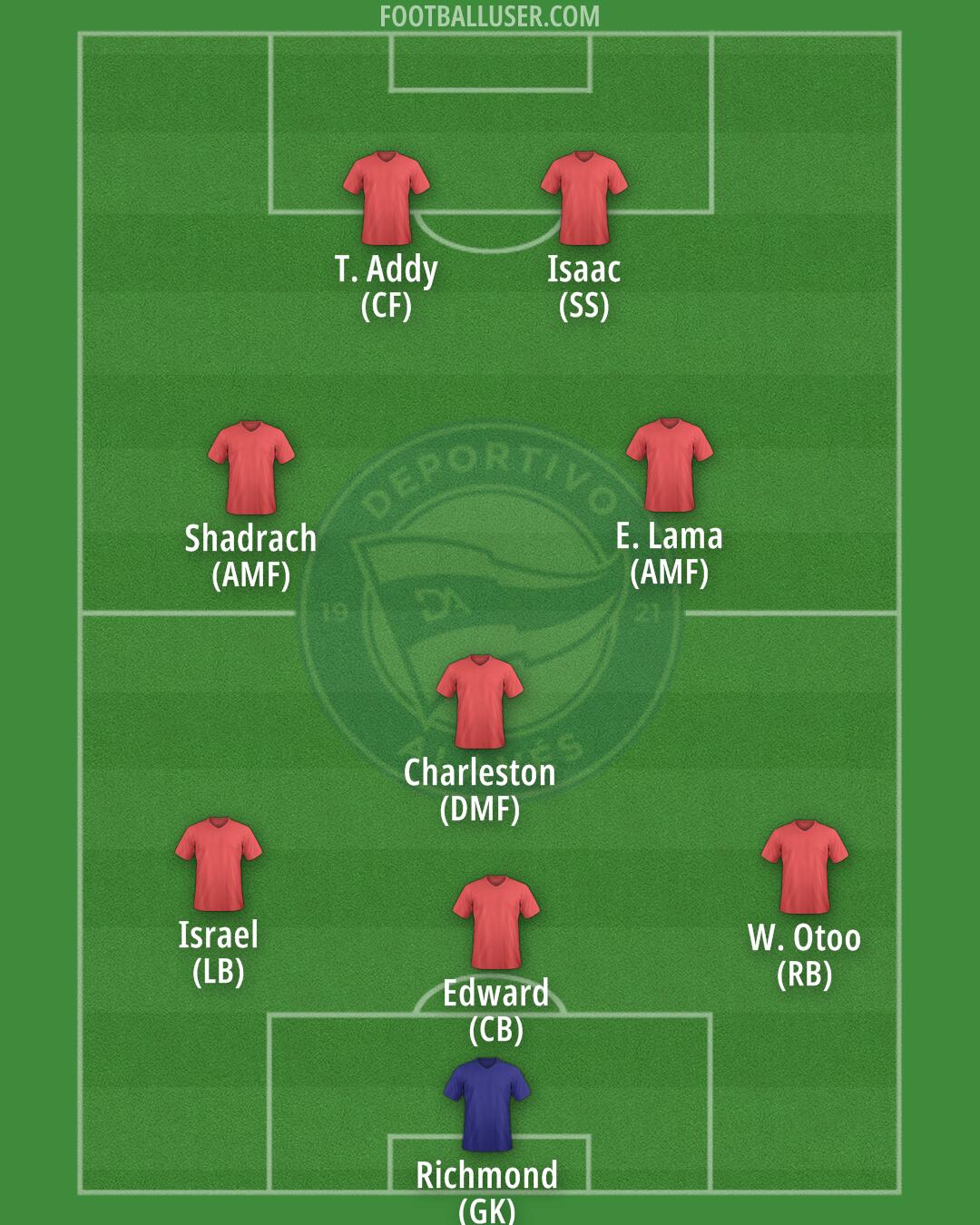 Alavés Formation 2025