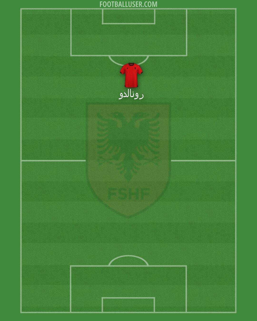 Albania Formation 2025