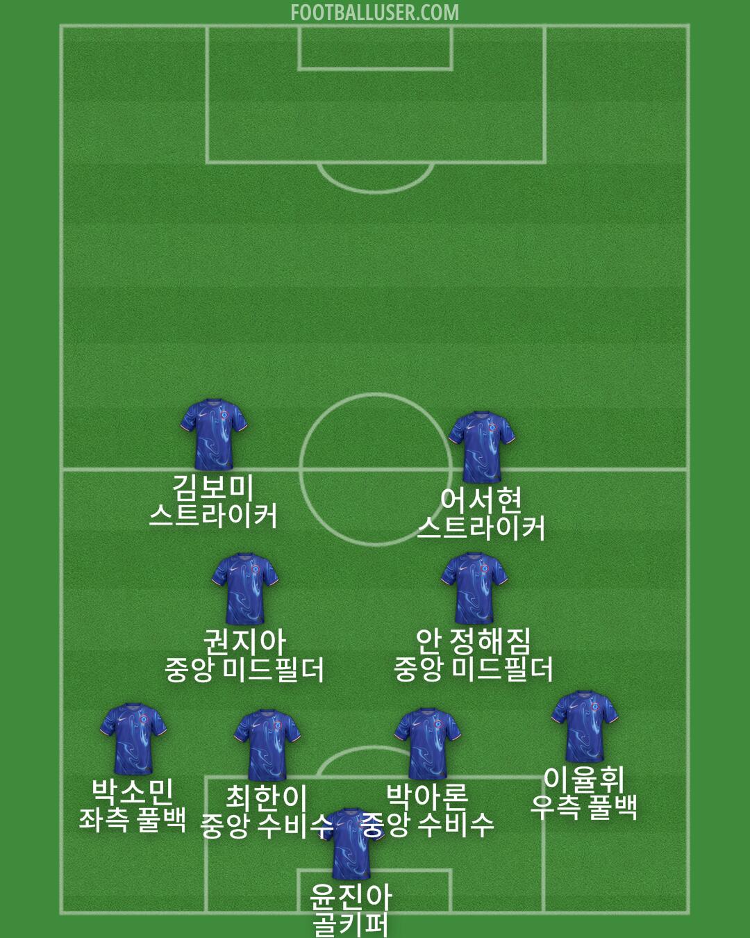 Chelsea Formation 2025