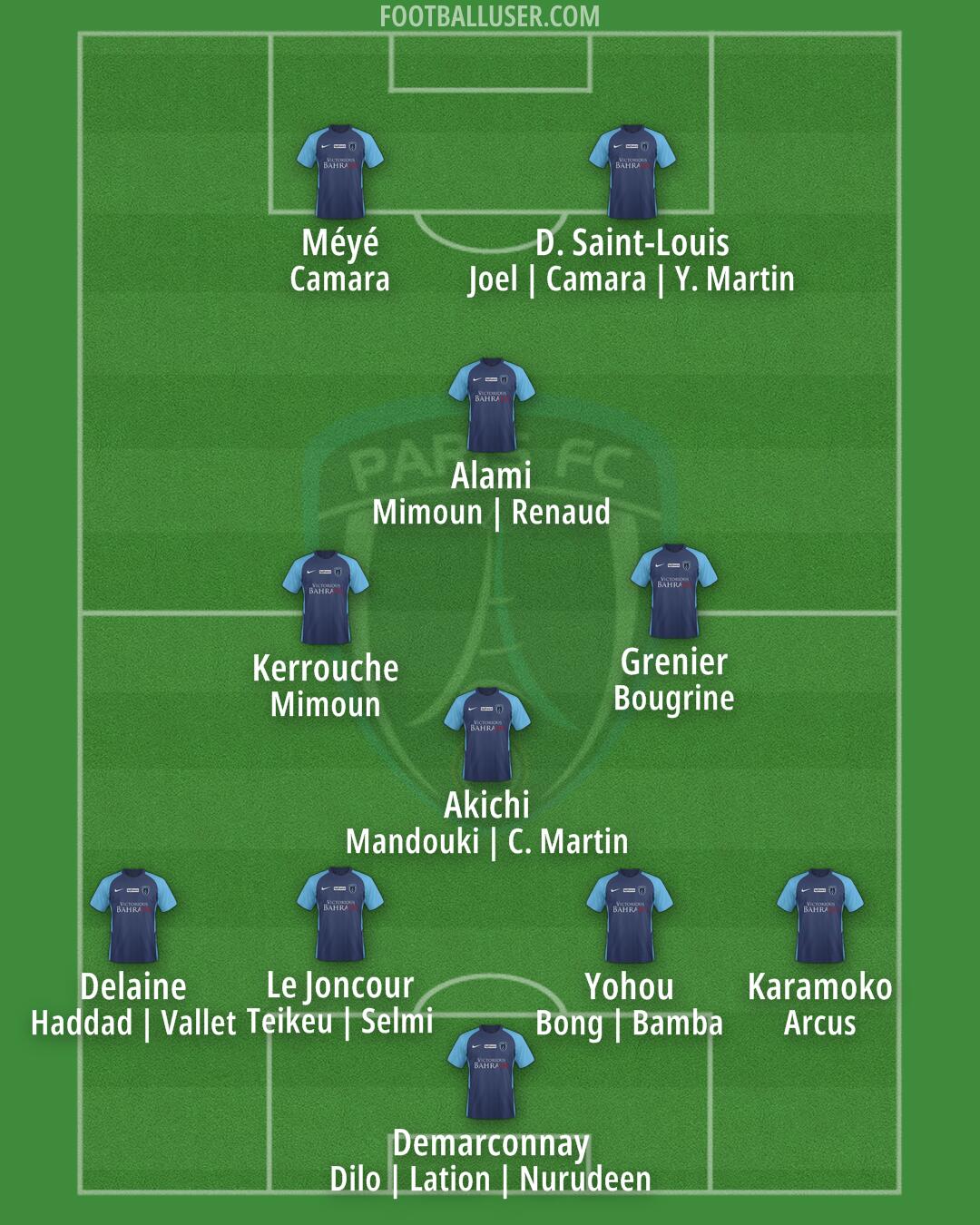 Paris FC Formation 2025