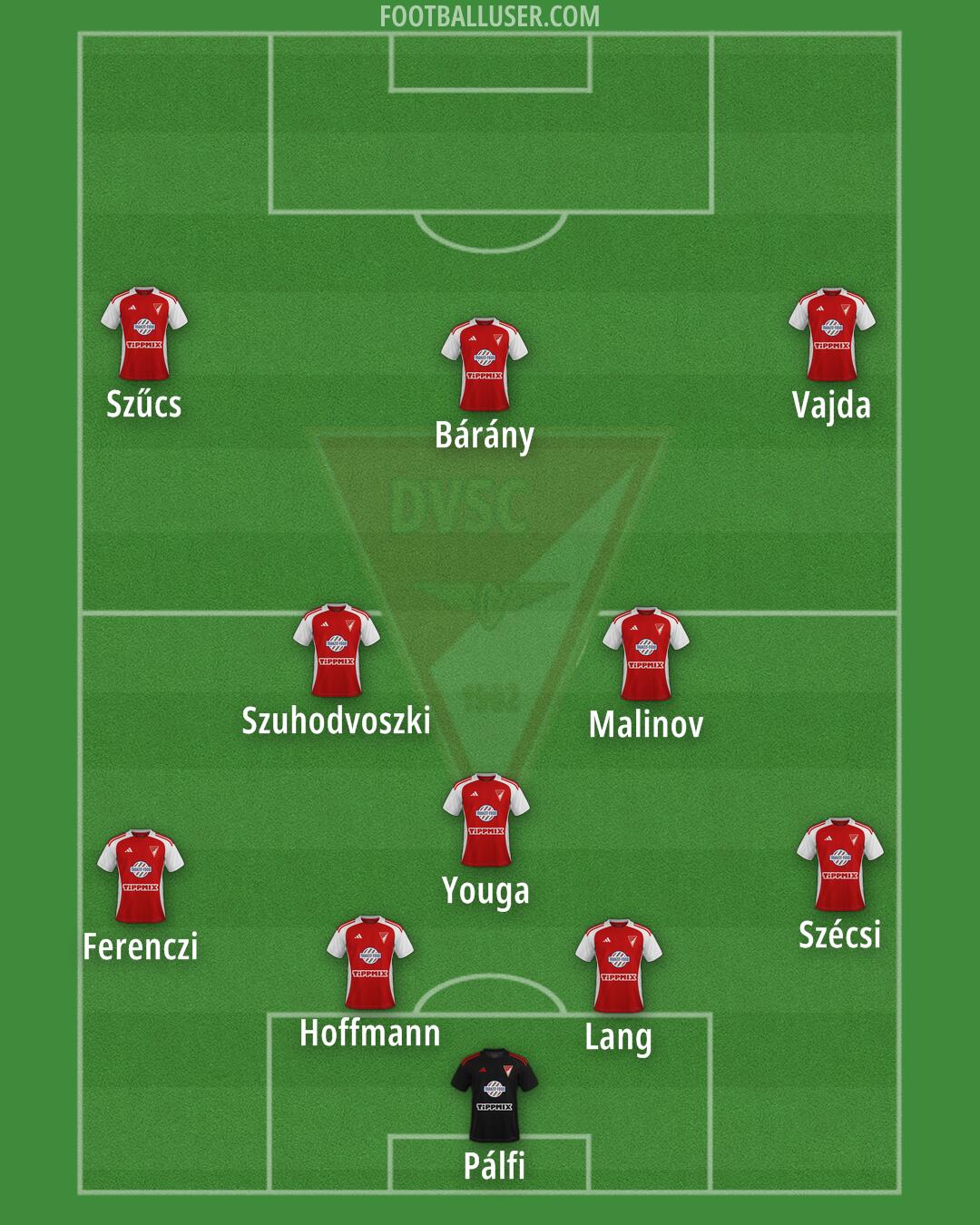 Debrecen Formation 2025