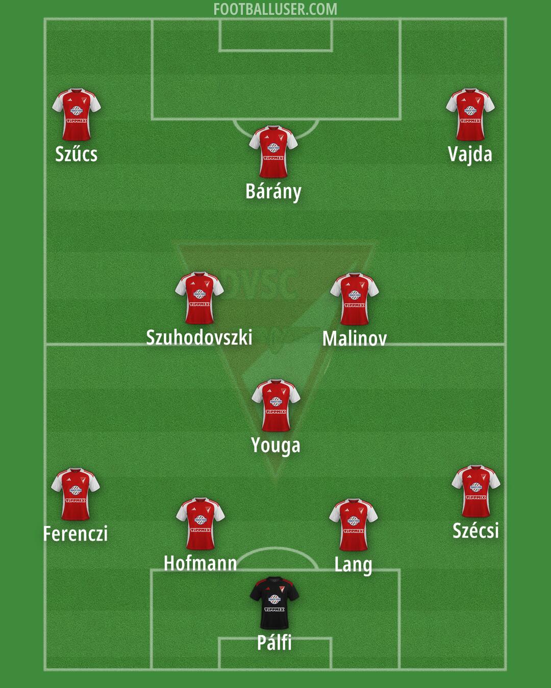 Debrecen Formation 2025