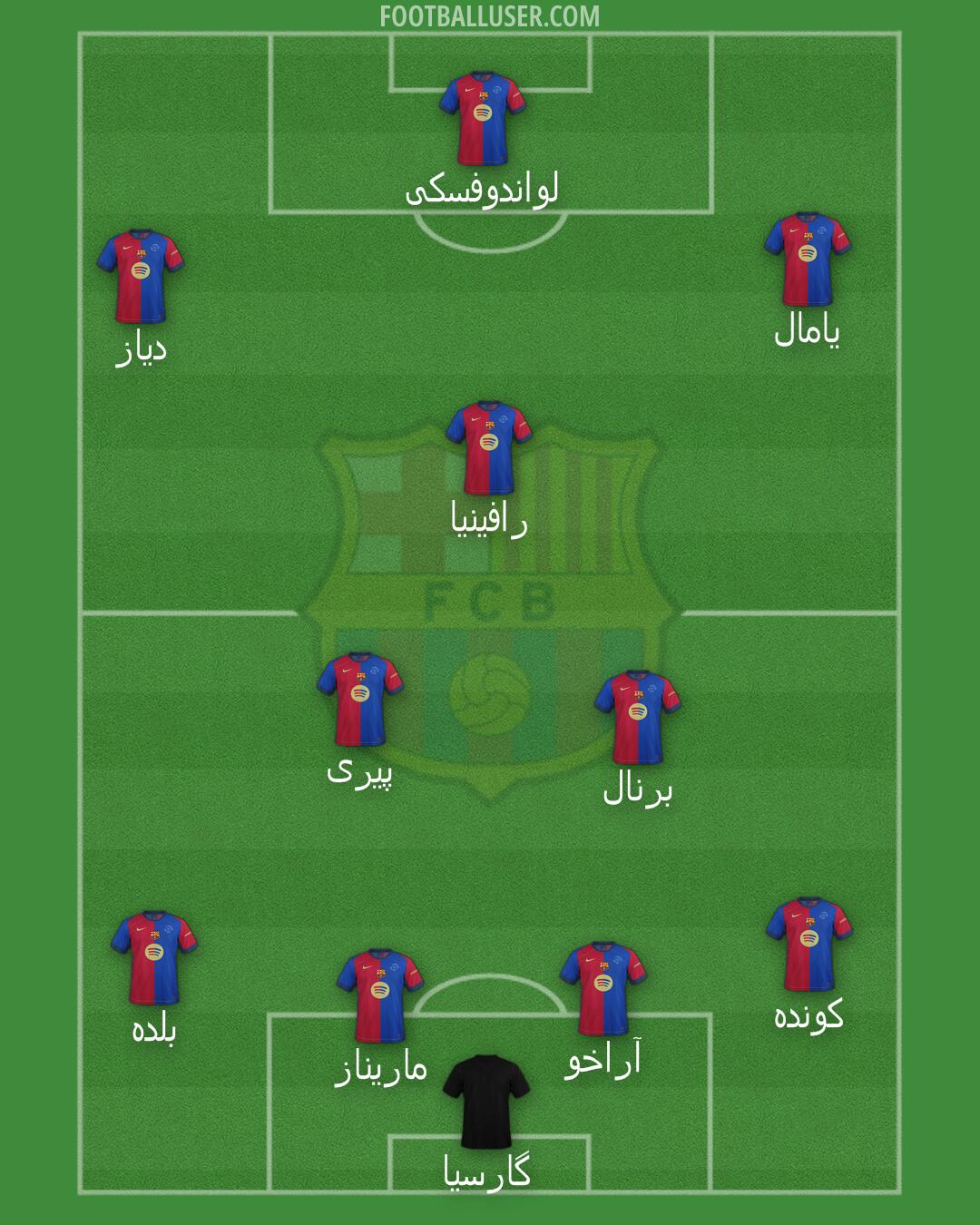 Barcelona Formation 2025
